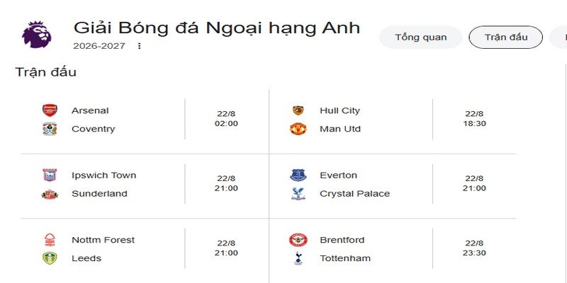 Lịch Thi Đấu Ngoại Hạng Anh Mới Nhất Hôm Nay